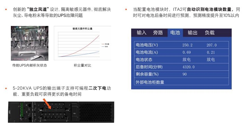 Vertiv Liebert ITA2 1-20KVA UPS產(chǎn)品彩頁中文版_6.jpg