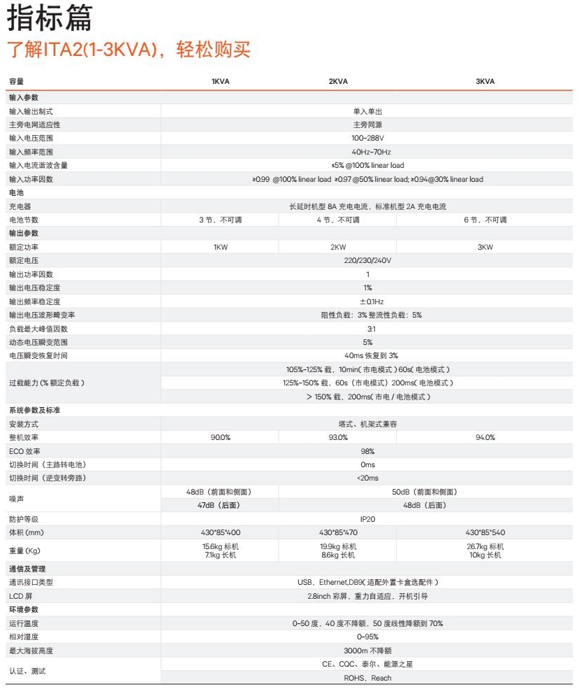 Vertiv Liebert ITA2 1-20KVA UPS產(chǎn)品彩頁中文版_10.jpg