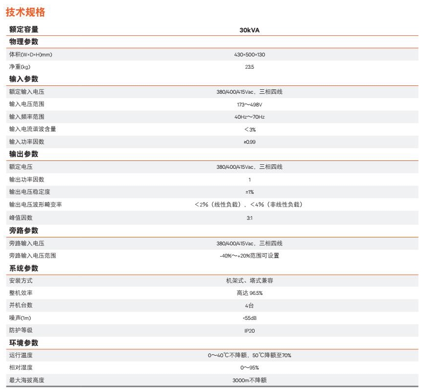 ITA2 series 30kVA UPS brochure BR-NS-CZ_2.jpg