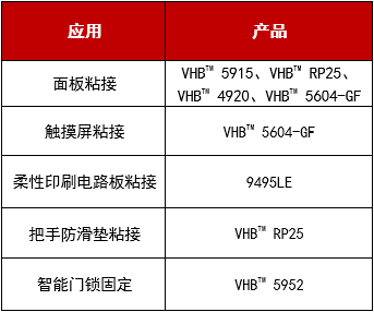 3MVHB双面胶带