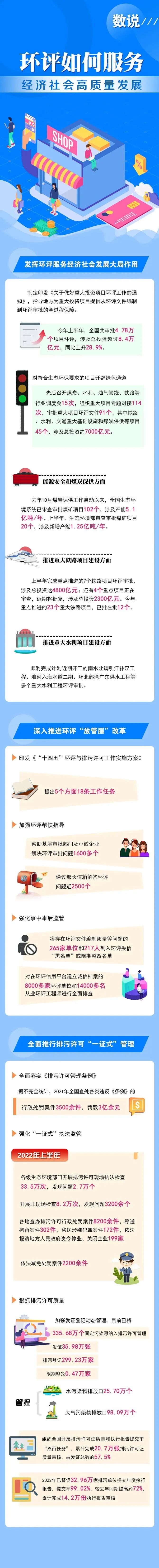 環(huán)評(píng)如何服務(wù)數(shù)字經(jīng)濟(jì).jpg