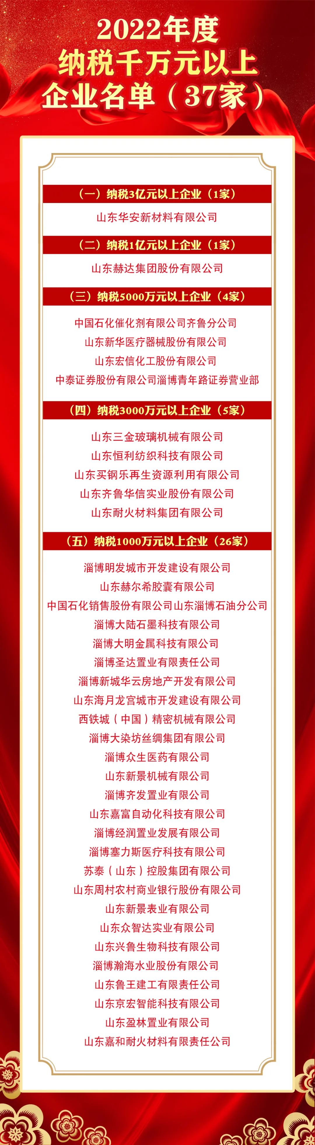 【光榮榜】向企業(yè)家致敬！周村這些集體和個(gè)人受到表揚(yáng)和獎(jiǎng)勵(lì)！