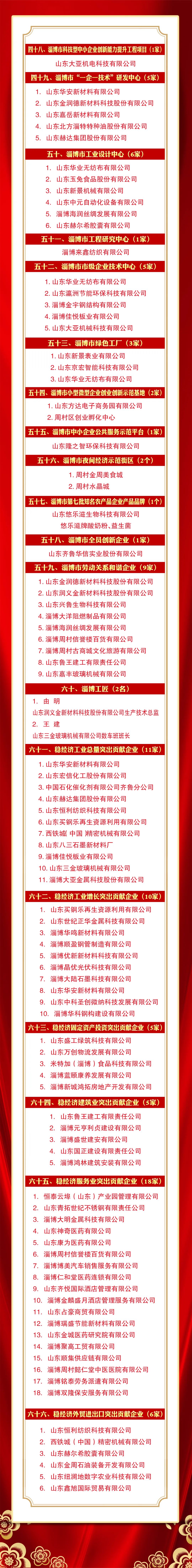 【光榮榜】向企業(yè)家致敬！周村這些集體和個(gè)人受到表揚(yáng)和獎(jiǎng)勵(lì)！