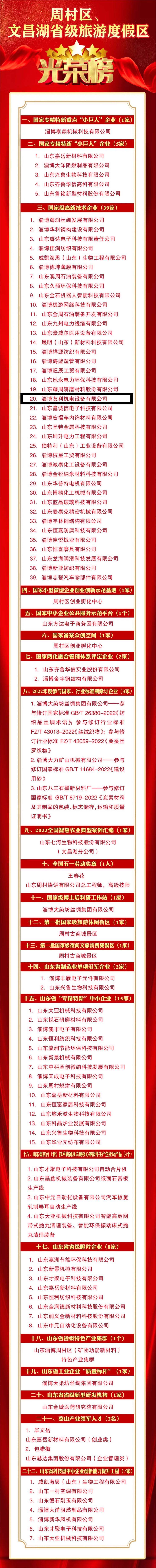 【光榮榜】向企業(yè)家致敬！周村這些集體和個(gè)人受到表揚(yáng)和獎(jiǎng)勵(lì)！