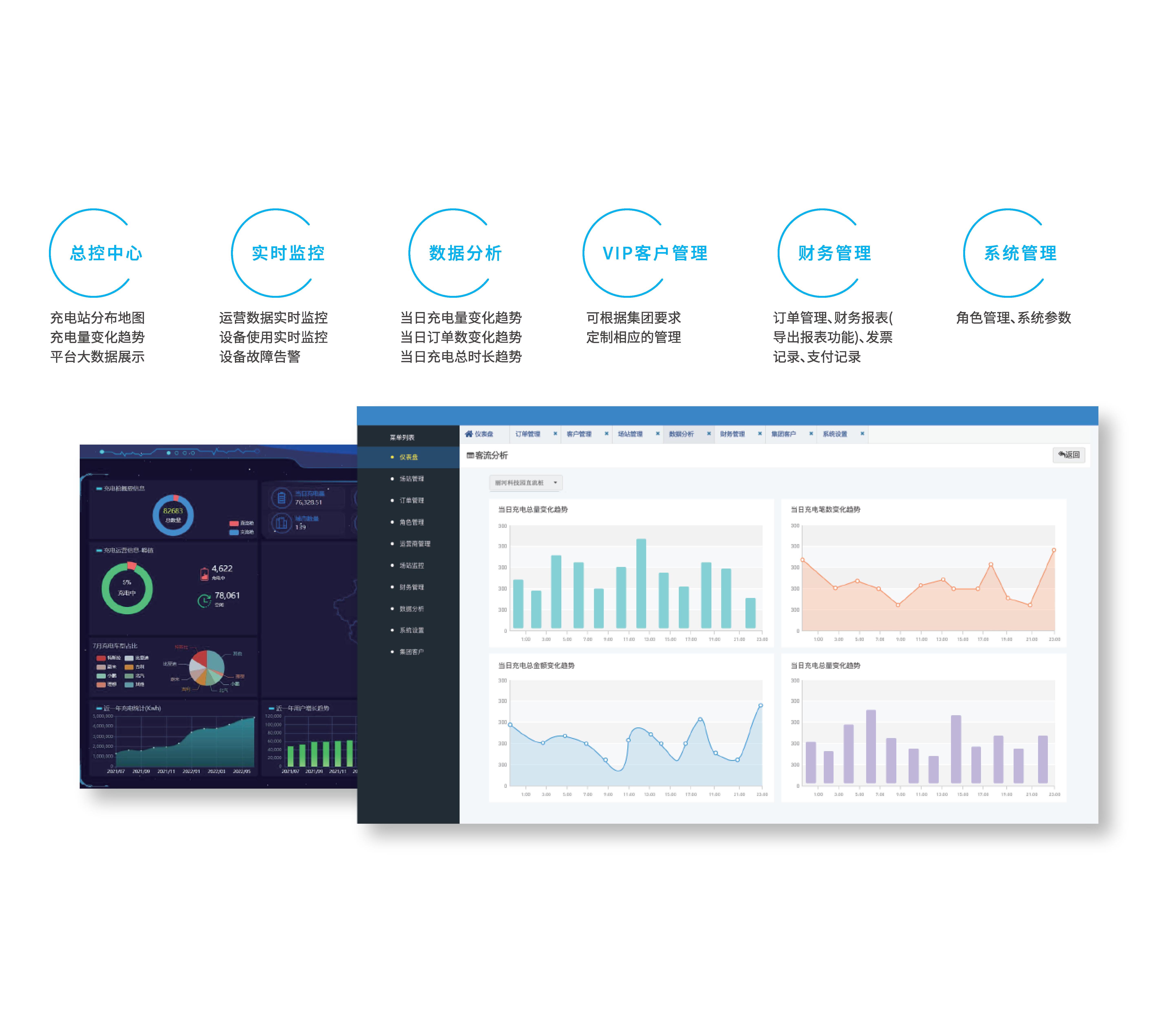 充電樁云平臺管理系統(tǒng)
