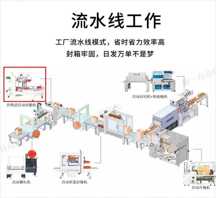 自動(dòng)四角邊封箱機(jī)