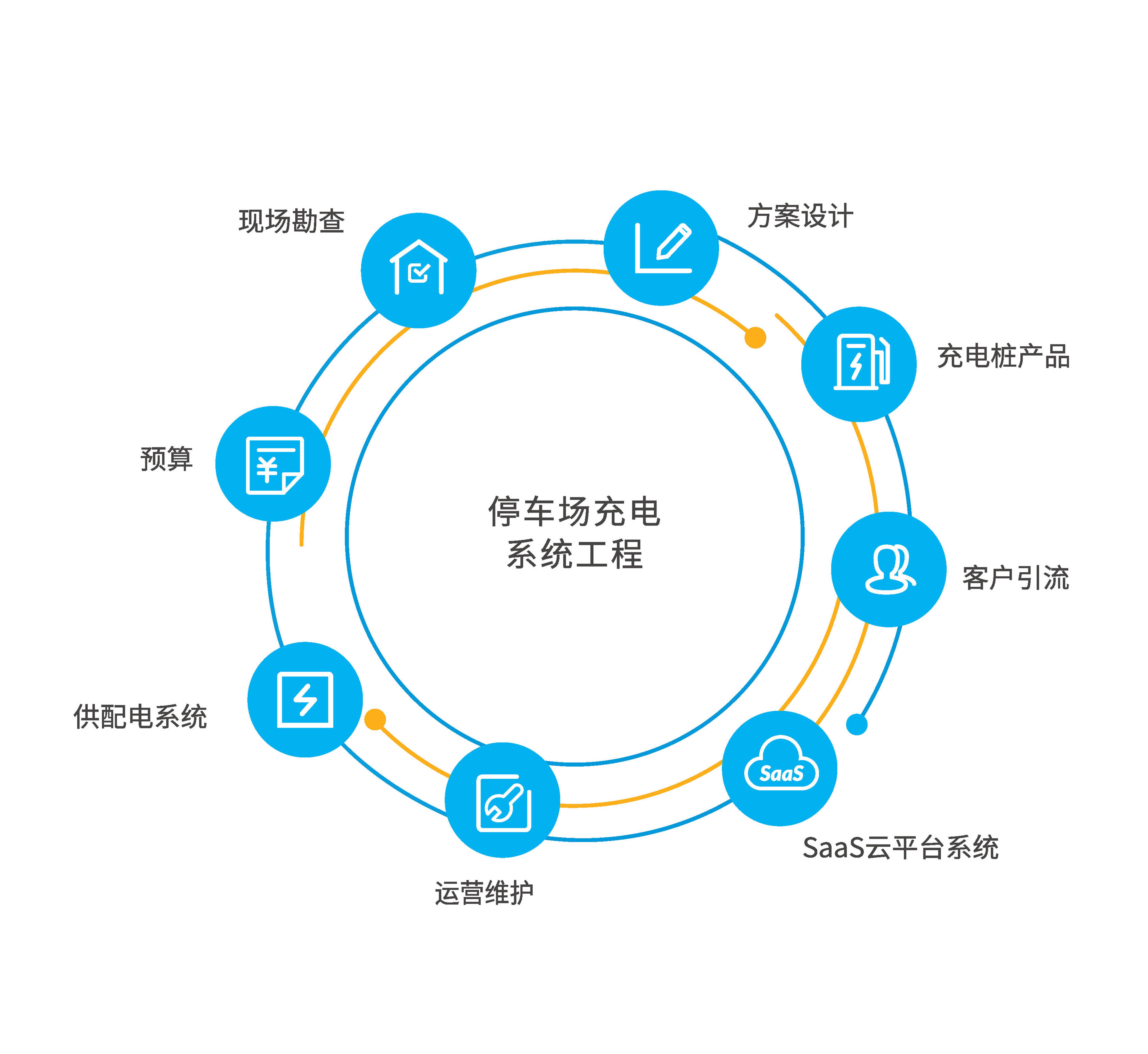 停車場充電系統(tǒng)工程