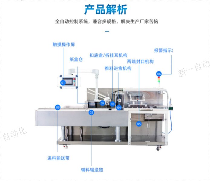 全自動裝盒機