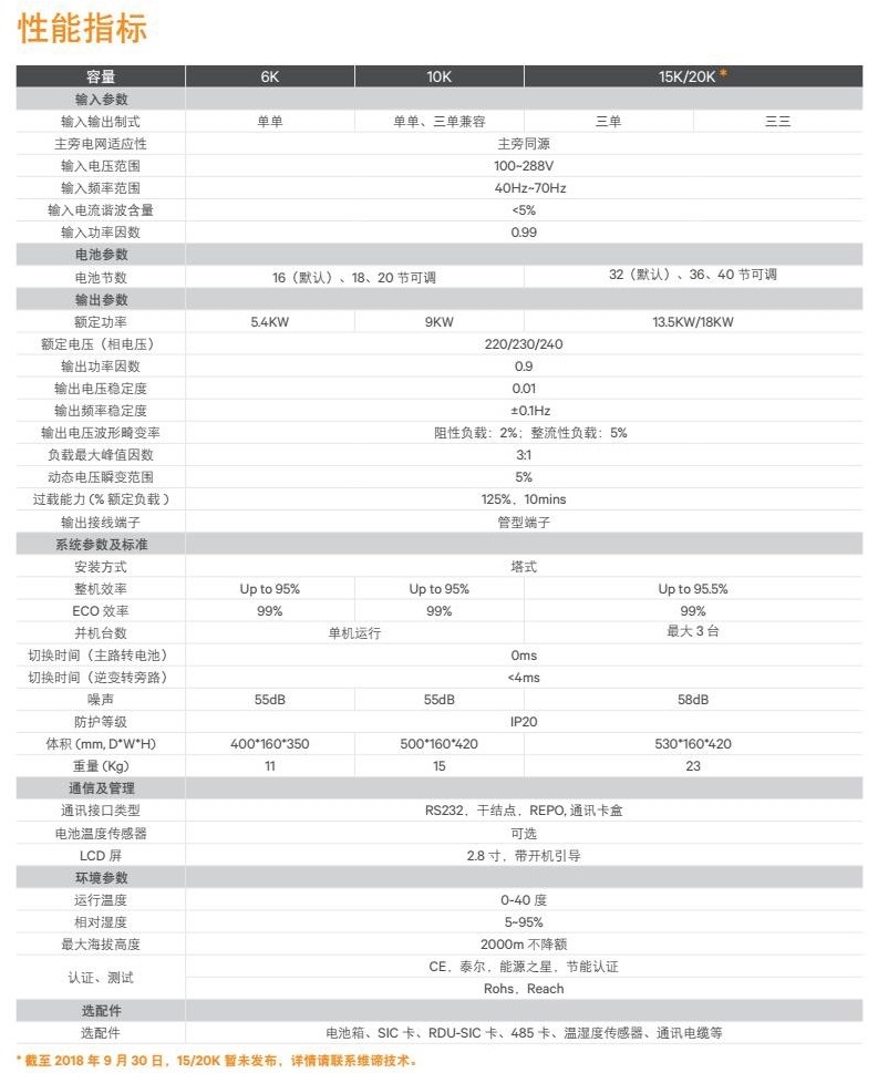 GXE2 6-20KVA UPS 產(chǎn)品彩頁中文版_3.jpg