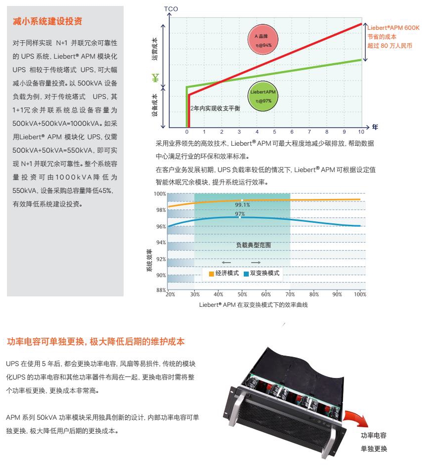 Liebert APM 50-600kVA 智能大功率模塊化UPS解決方案_5.jpg