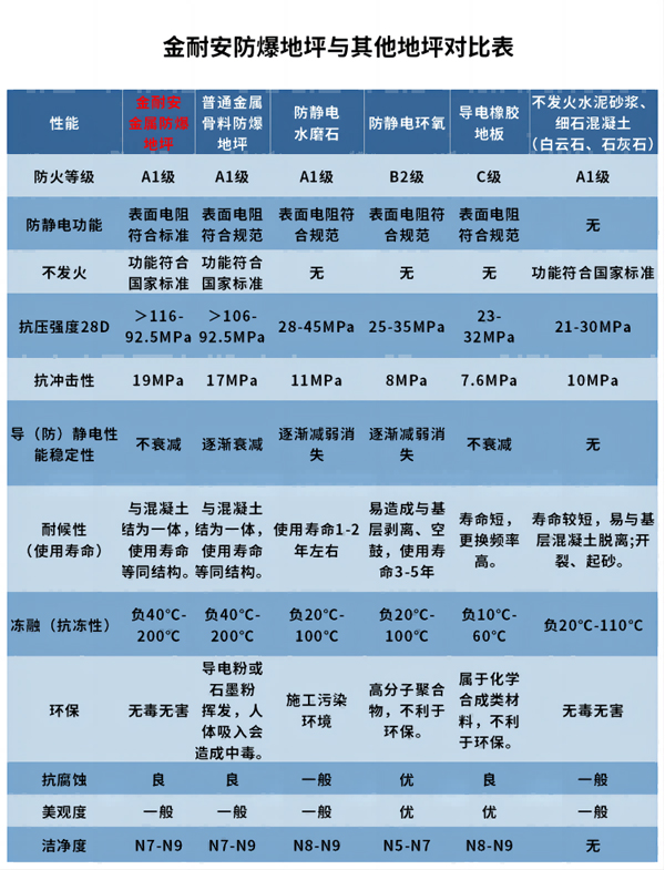 金属防静电不发火耐磨材料
