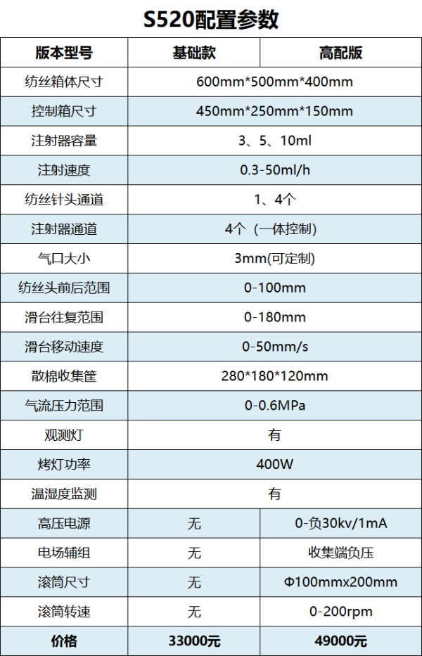 S520YWQ氣紡模組