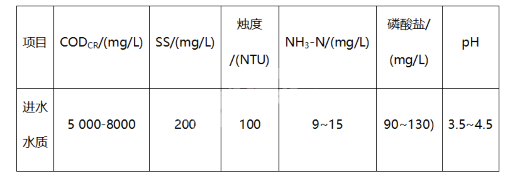 廢水進(jìn)水水質(zhì).png
