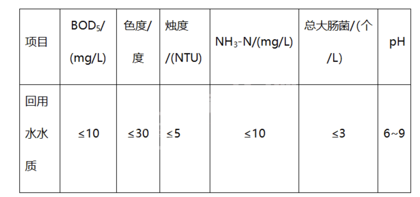 廢水出水水質(zhì).png