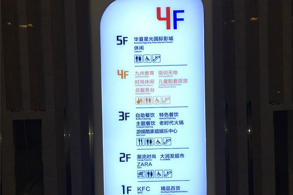 標(biāo)識(shí)牌分類