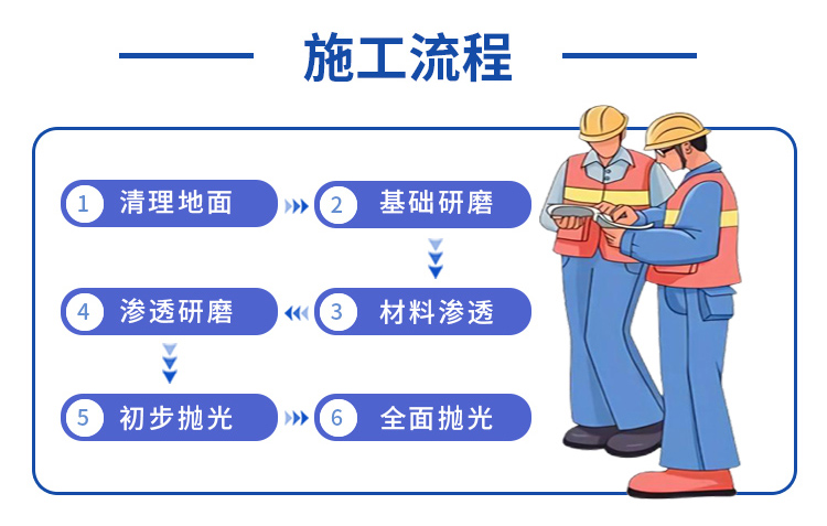 嘉固安密封固化剂