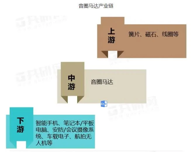 激光精密焊接工藝助力攝像頭VCM音圈的產(chǎn)業(yè)發(fā)展