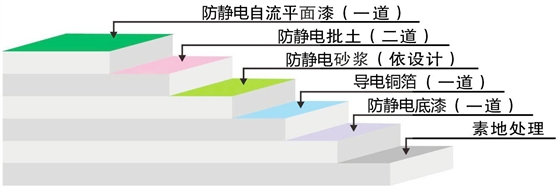 环氧防静电地坪