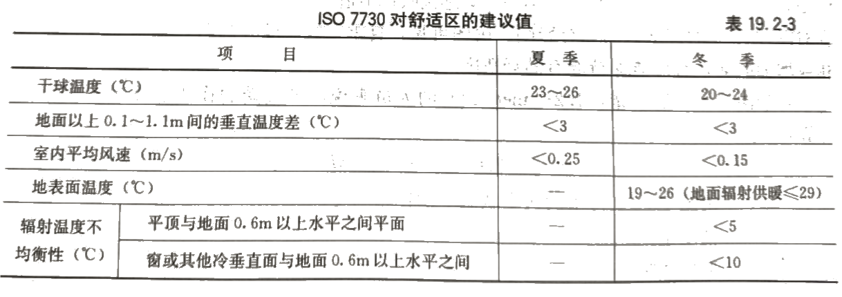 舒適度表格.png