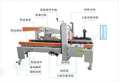 全自動折蓋封箱機(jī).png