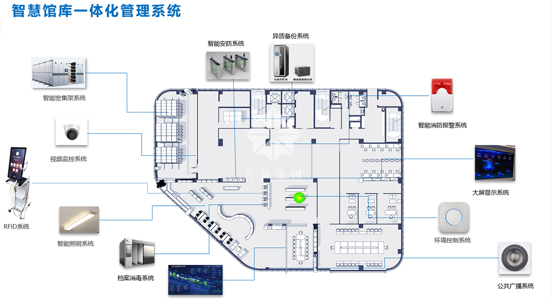 智慧庫房館庫平臺3 智慧庫房館庫平臺3