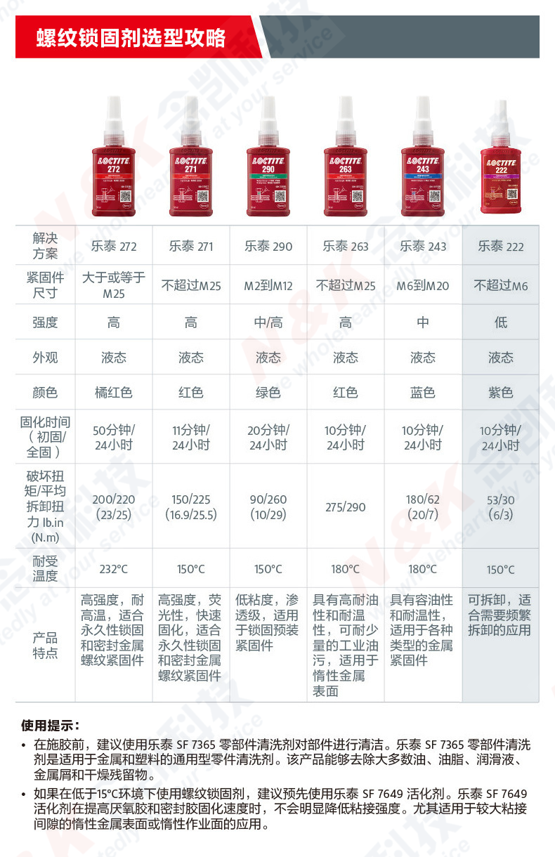 乐泰222螺纹锁固胶
