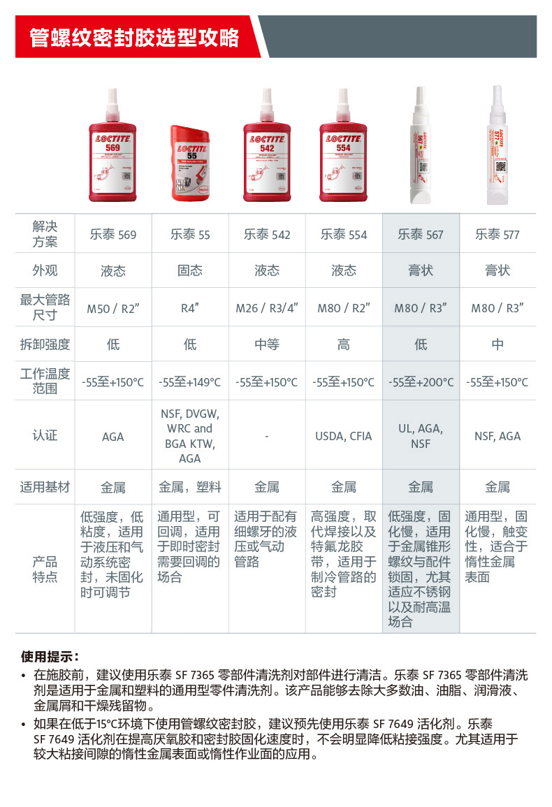 螺纹密封胶