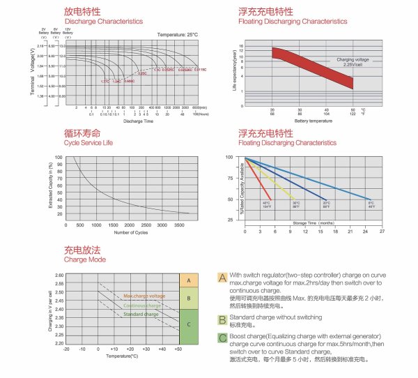 前置端子閥控式密封鉛酸蓄電池