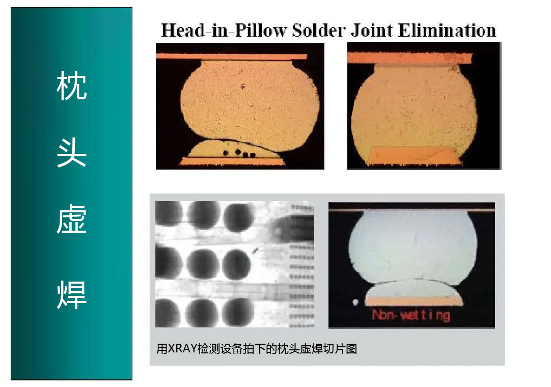 bga与csp封装常见的枕头虚焊的产生机理与工艺改善?XRAY检测设备来帮忙_X射线检查机-深圳骅飞科技