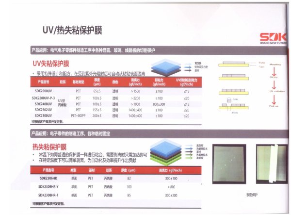 UV失粘保護膜-熱失粘保護膜