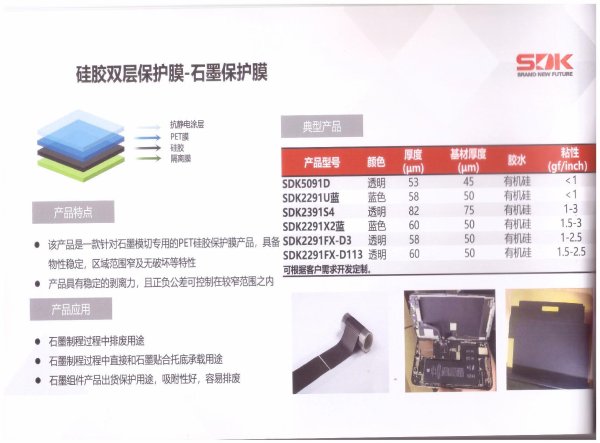 硅膠雙層保護(hù)膜-石墨保護(hù)膜