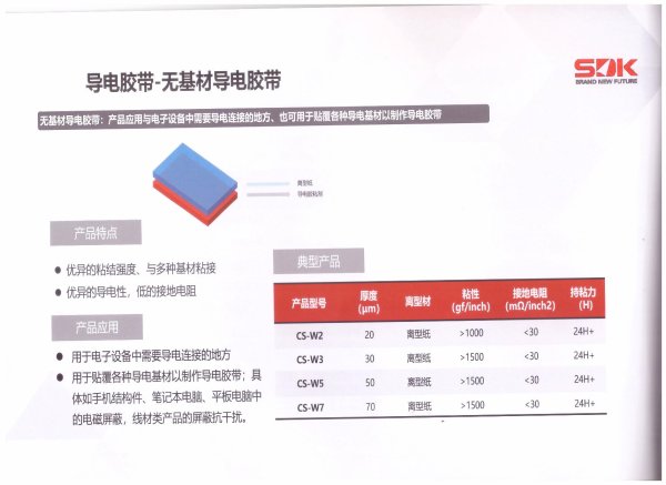 導電膠帶-無基材導電膠帶