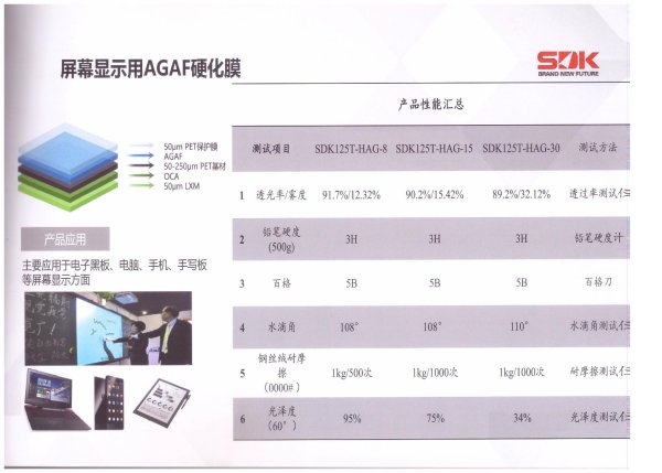 屏幕顯示用AGAF硬化膜