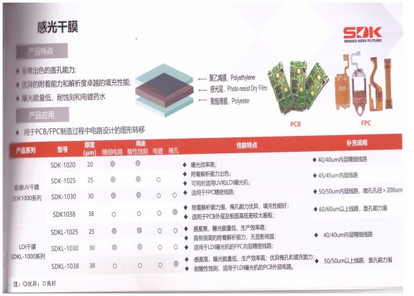 感光干膜-然創泡棉