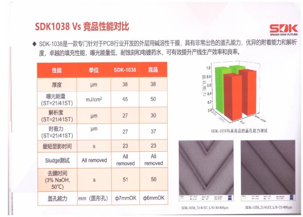 感光干膜-然創泡棉