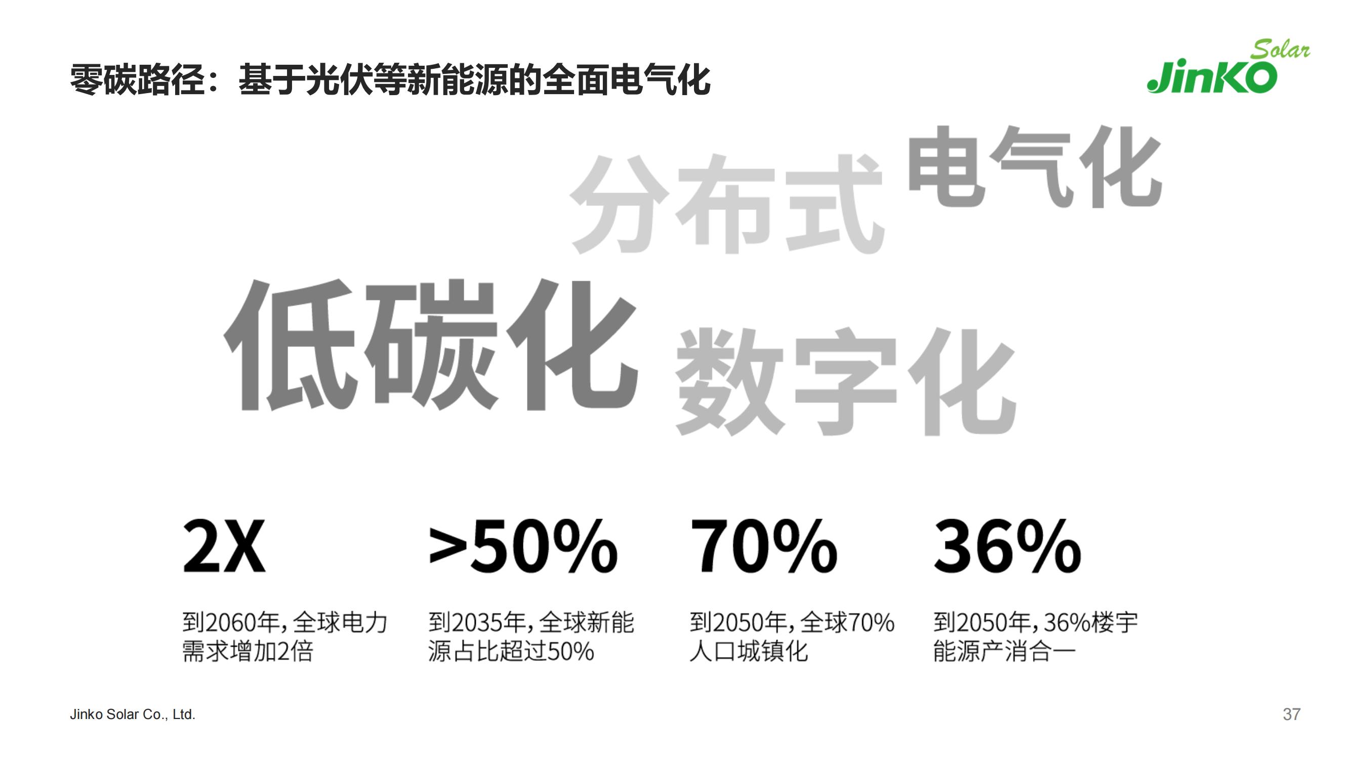 2022晶科能源簡介PPT-5.7（PDF版）_36.jpg