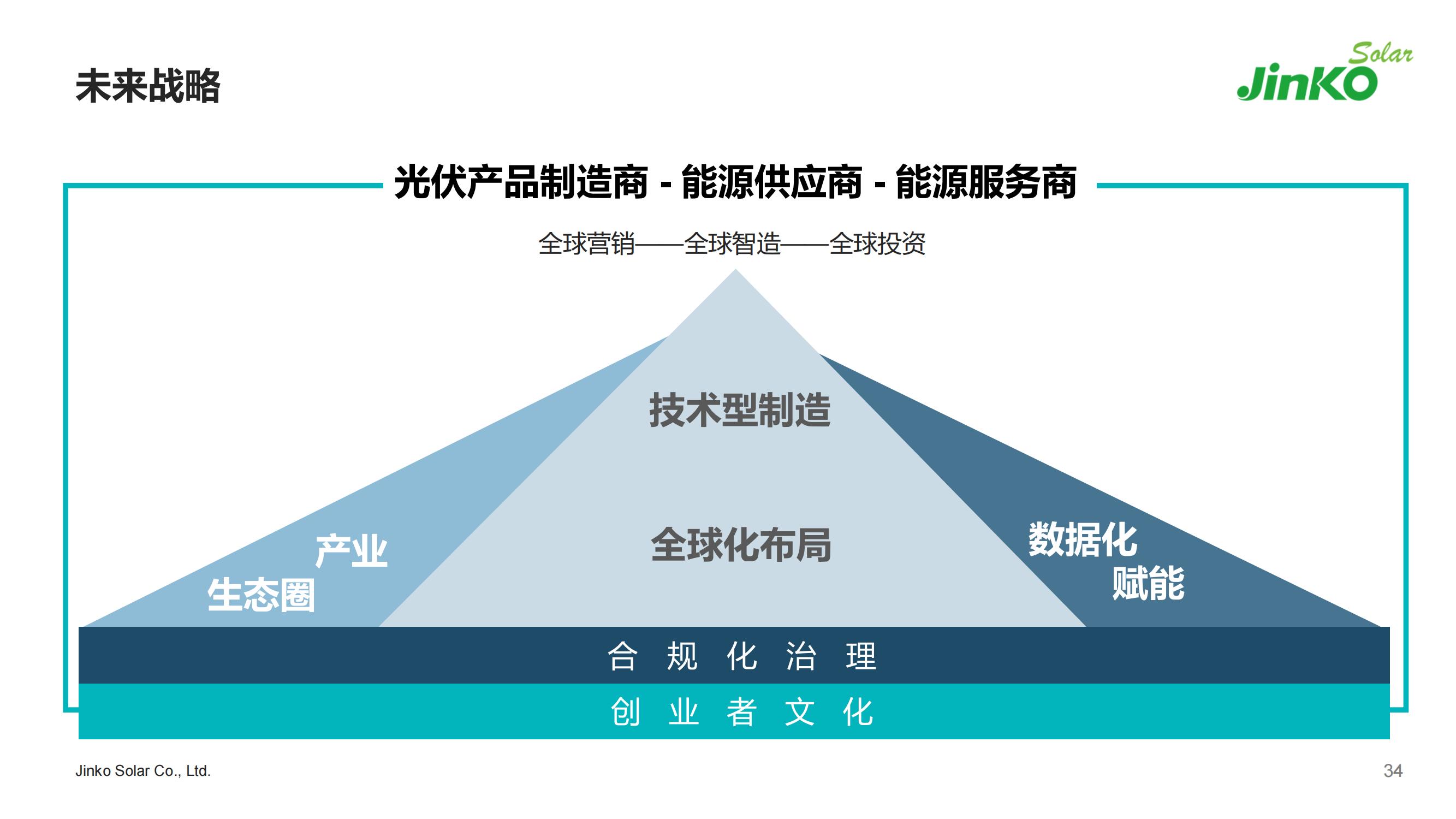 2022晶科能源簡介PPT-5.7（PDF版）_33.jpg