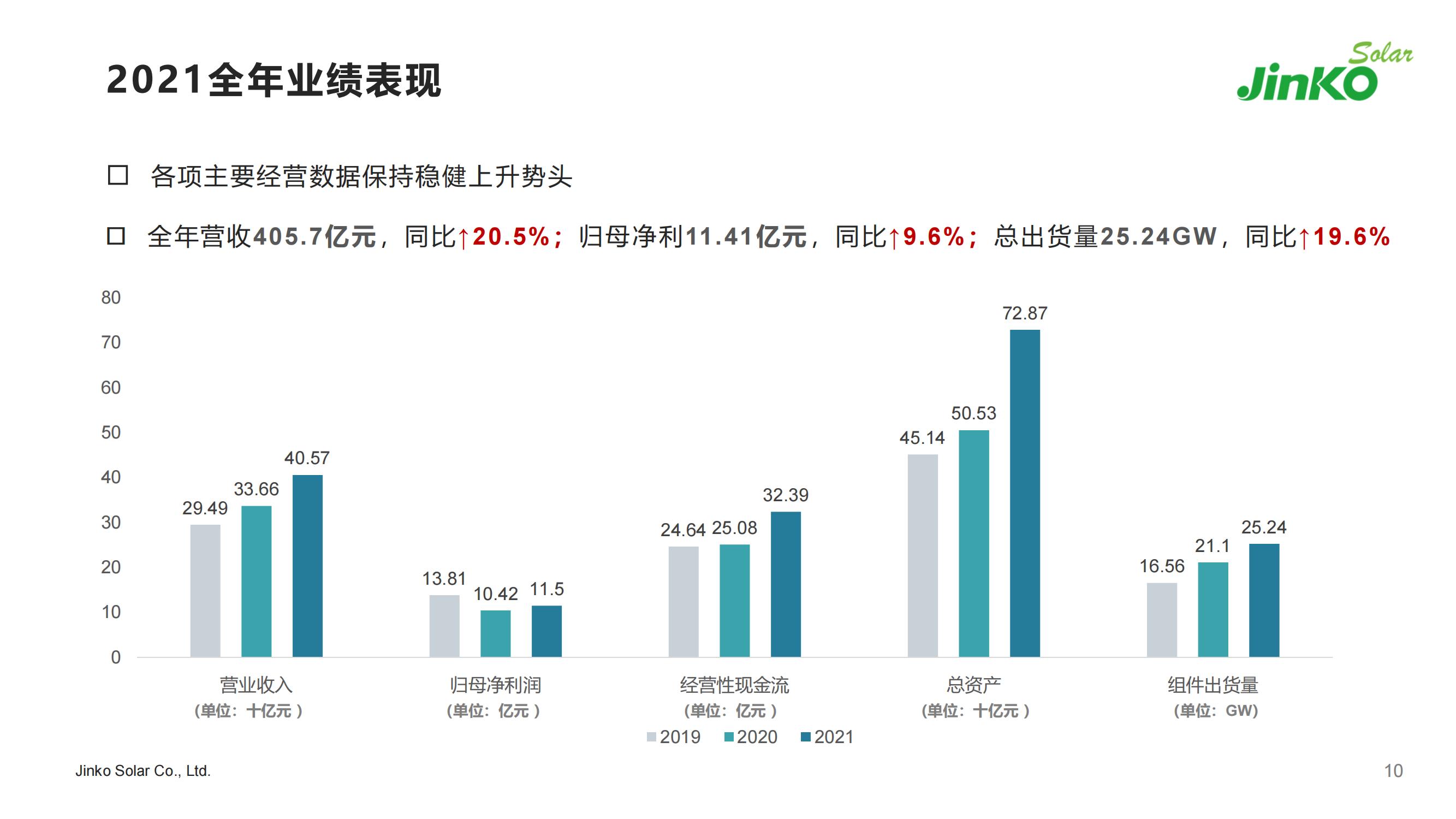 2022晶科能源簡介PPT-5.7（PDF版）_08.jpg