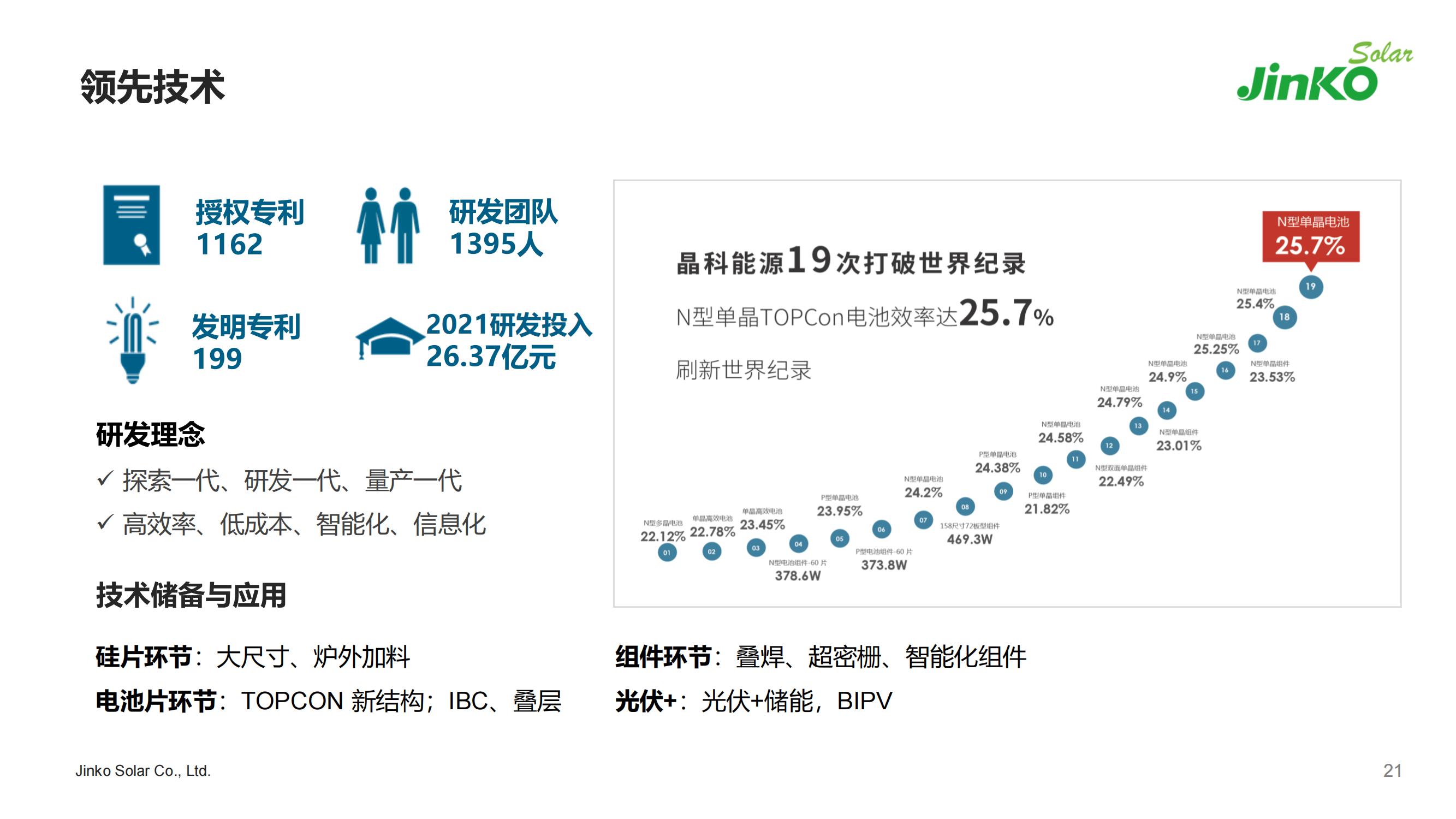 2022晶科能源簡介PPT-5.7（PDF版）_19.jpg