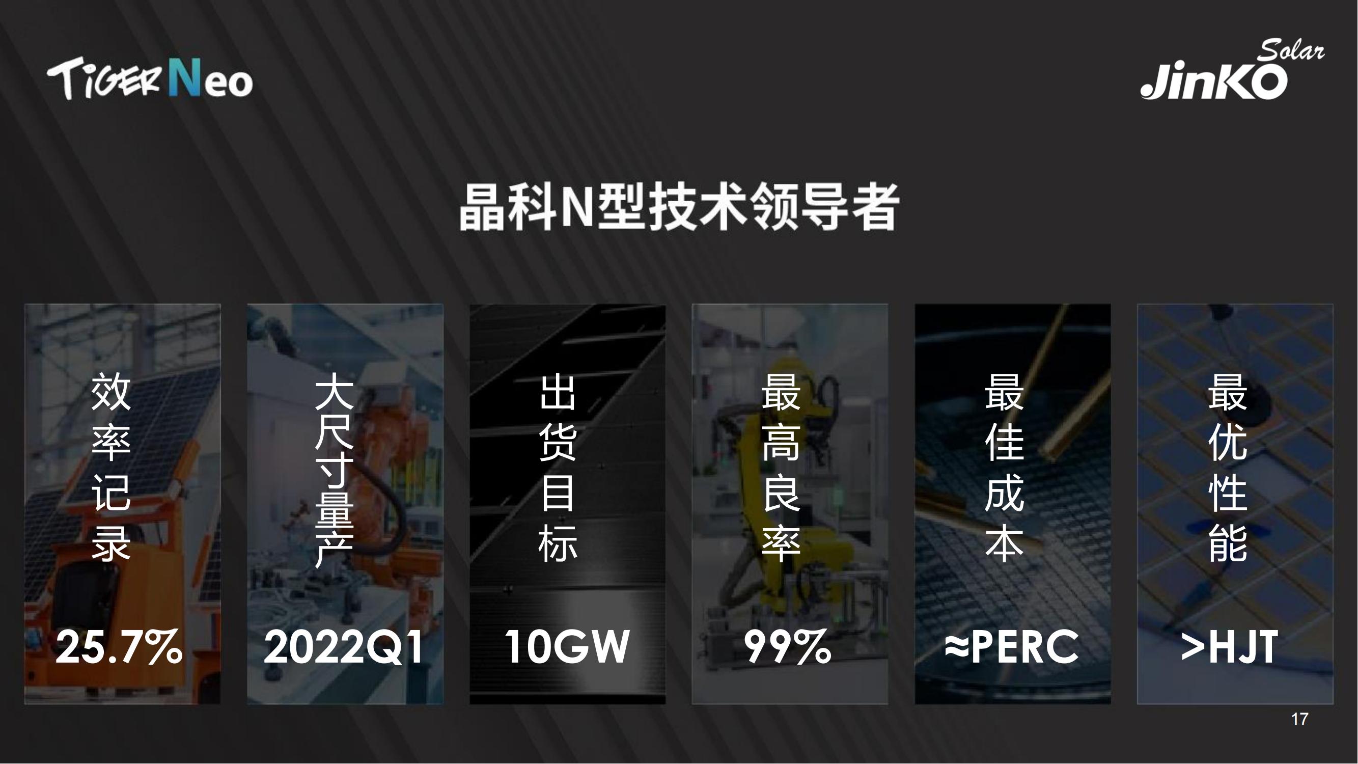 2022晶科能源簡介PPT-5.7（PDF版）_15.jpg