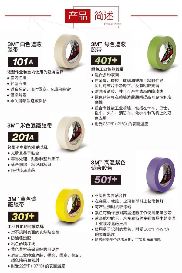 3M101A白色遮蔽美紋紙膠帶