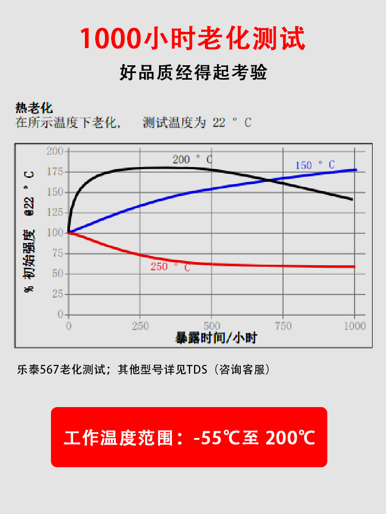 乐泰567管道螺纹密封剂