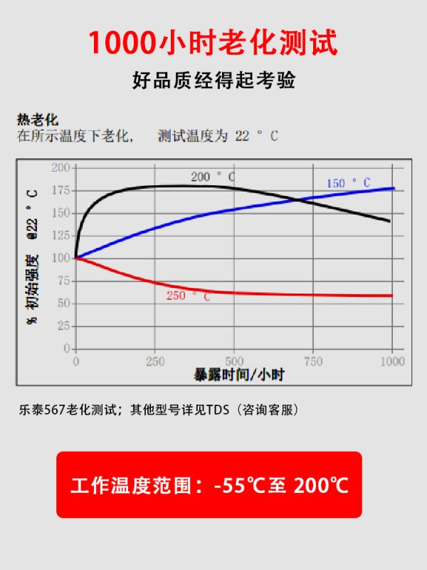 乐泰567管道螺纹密封剂