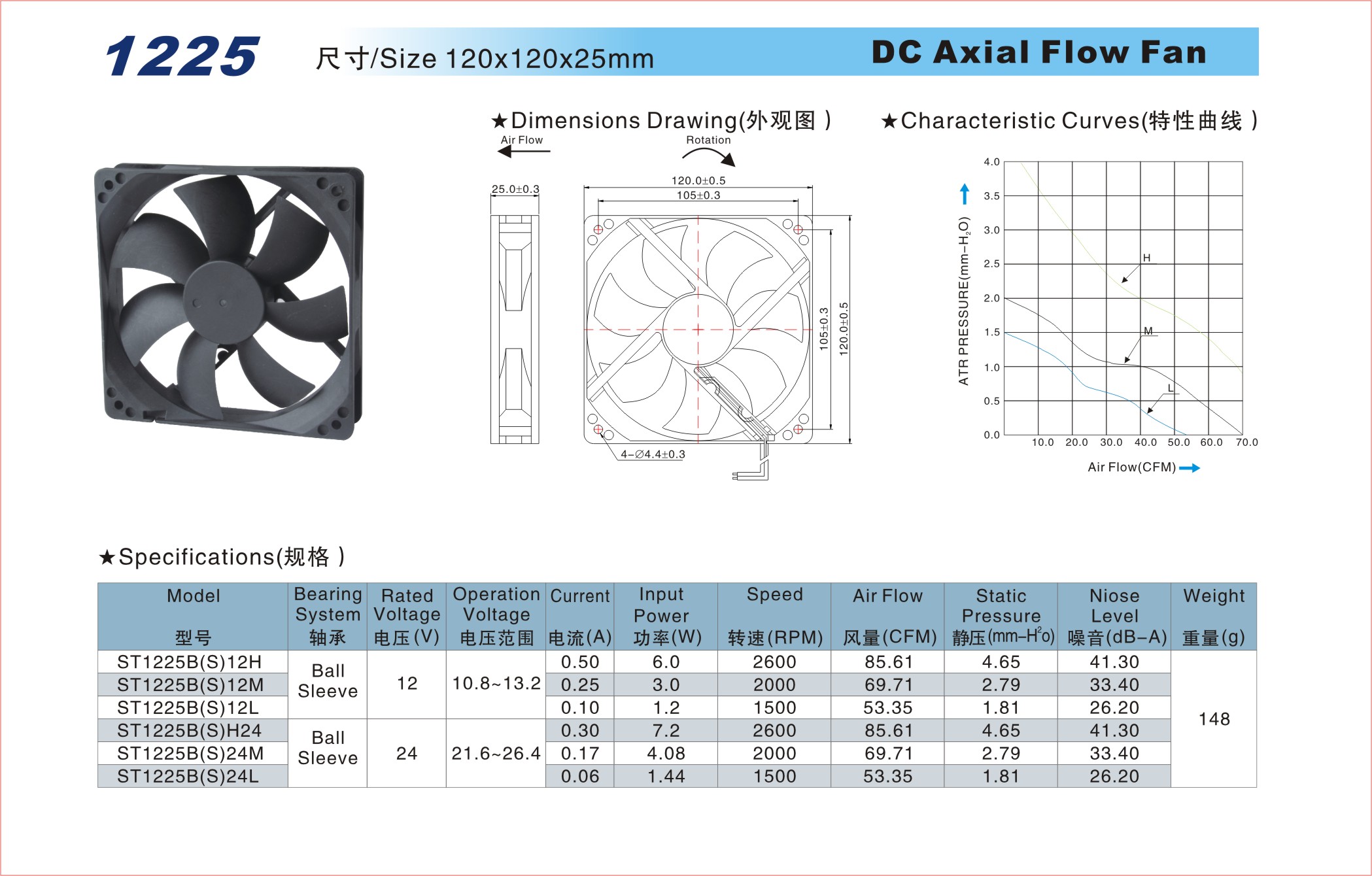 DC1225軸流風扇.jpg