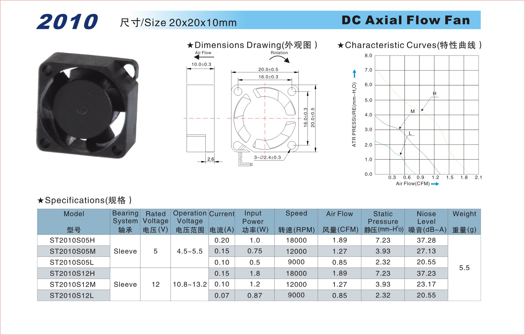 DC2010軸流風扇.jpg