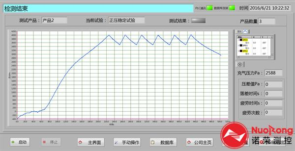 033 25T型客車折棚風擋氣密性測試臺