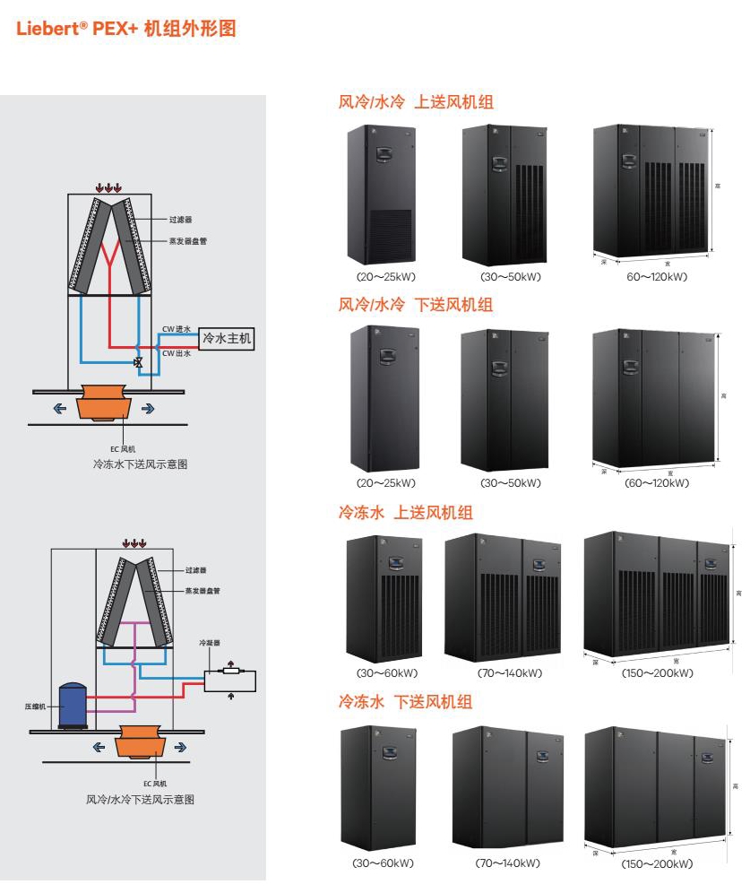 liebert-pex-_10.jpg