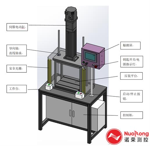 050 伺服壓裝機