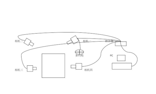 多臺相機掃碼拍照方案