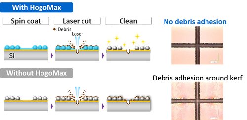 水溶性保護膜作用示意圖.png